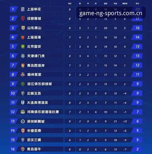 中国足协第三批禁足名单vs历史案例：从孟惊到高翔的“终身禁赛”对比分析